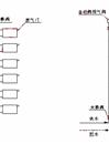 政策法规：建筑供热计量技术导则10