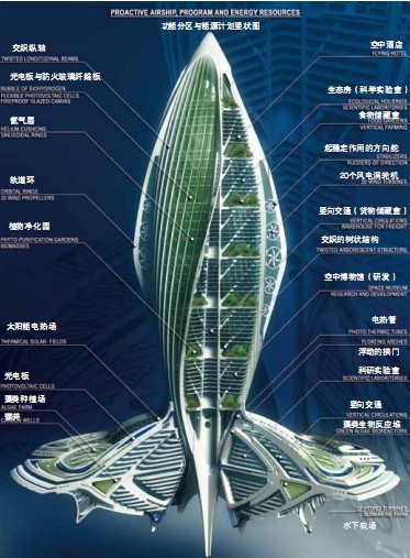 浮动海上有机农场——Hydrogenase