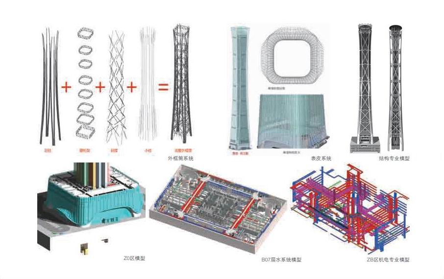 Z15 地块中国尊项目BIM 实践