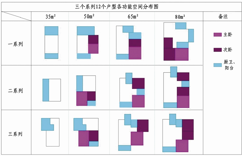 深圳市保障性住房标准化模块化设计研究