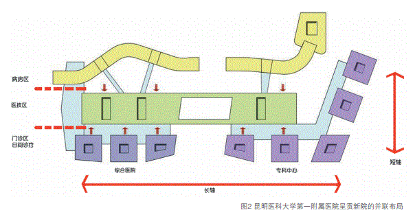 医改背景下医疗建筑设计变化的探讨